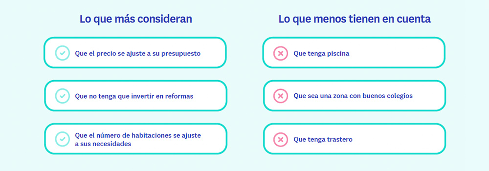 motivos que los buscadores de alquiler consideran importantes
