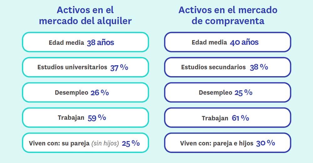 cómo es la demanda activa durante el confinamiento
