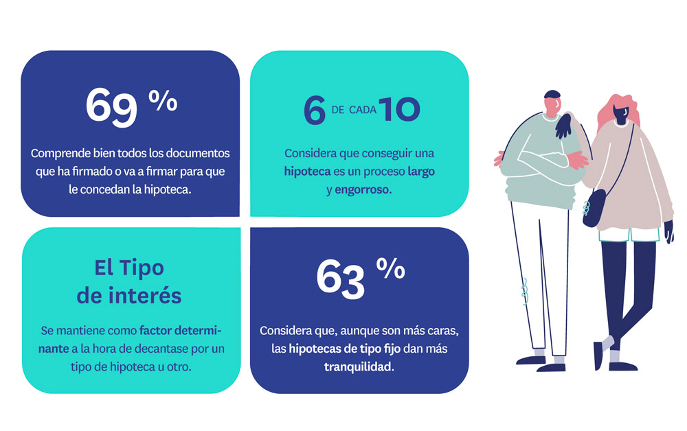 proceso de solicitud de hipoteca