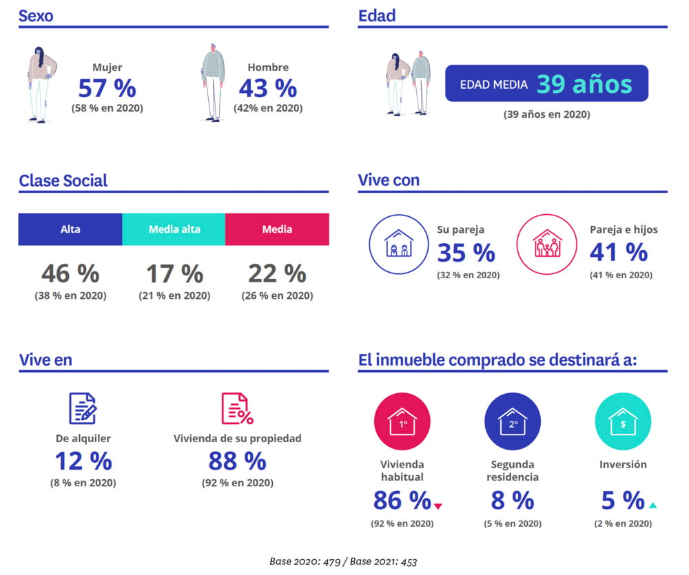 perfil del hipotecado edad y sexo