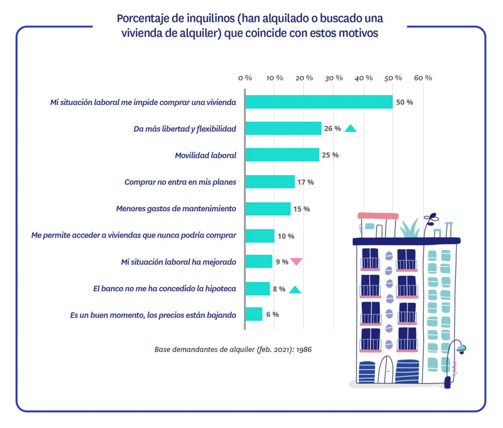 motivos de alquiler vivienda