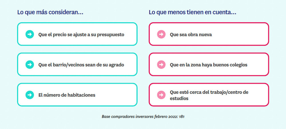 Consideraciones de los inversores mercado inmobiliario