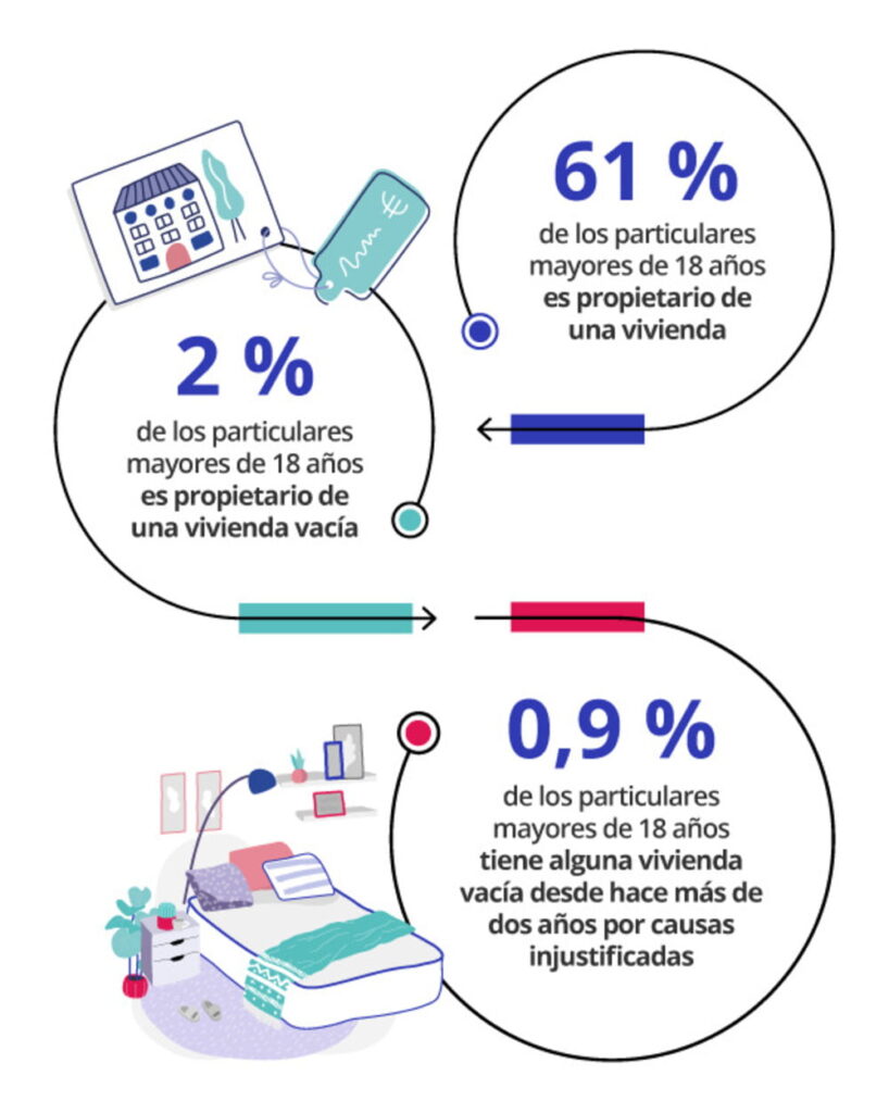 propietarios con inmuebles vacíos