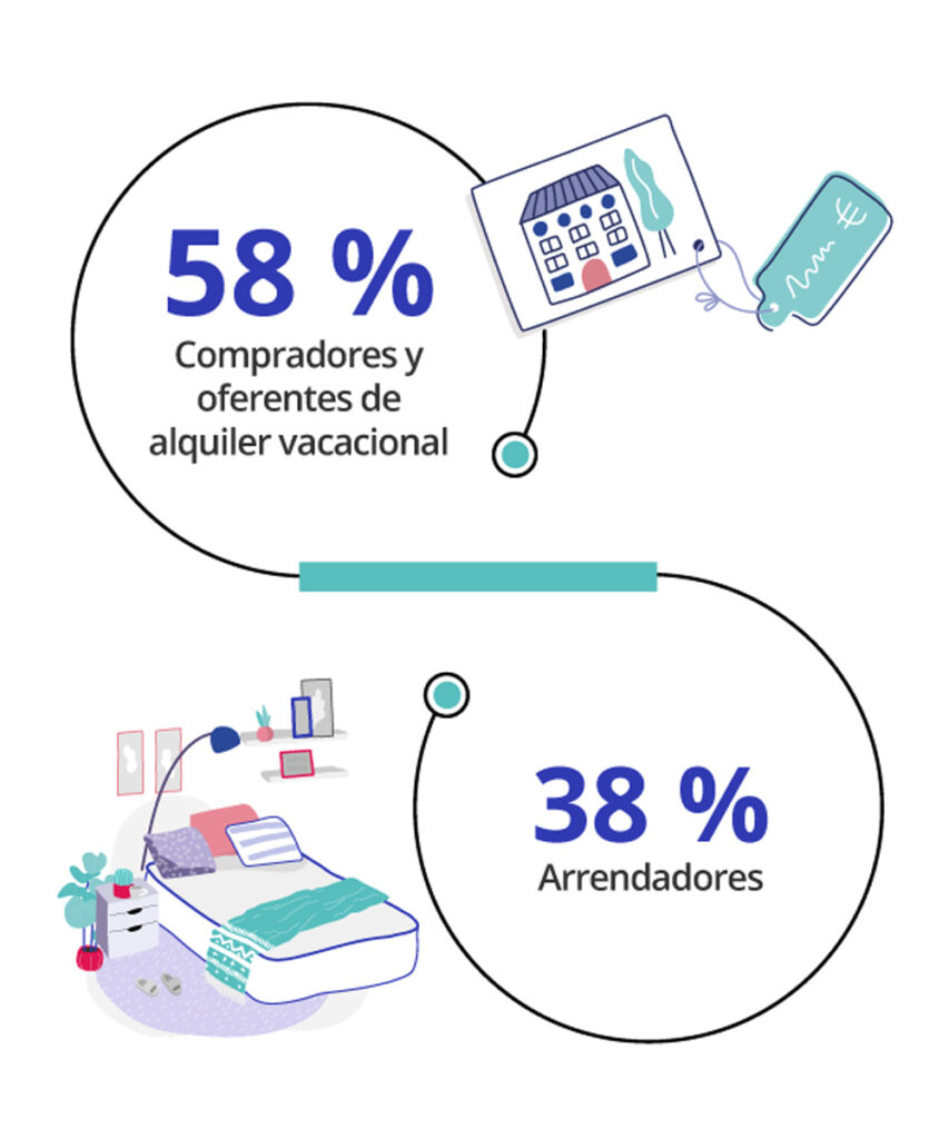 compradores y oferentes interasados en alquiler vacacional