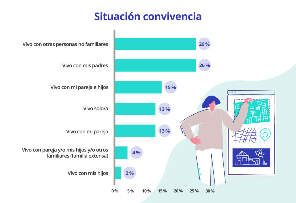 Situación de convivencia del demandante de piso. compartido