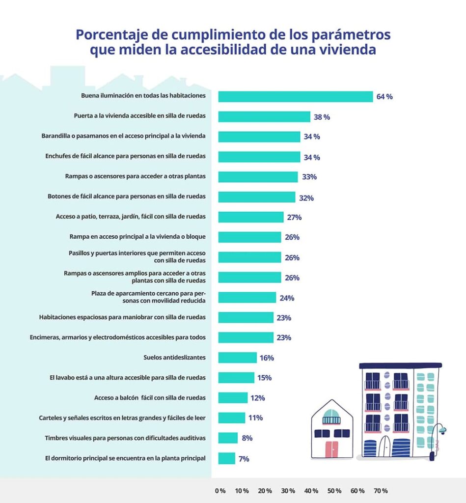 cumplimiento de los parámetros de vivienda accesible