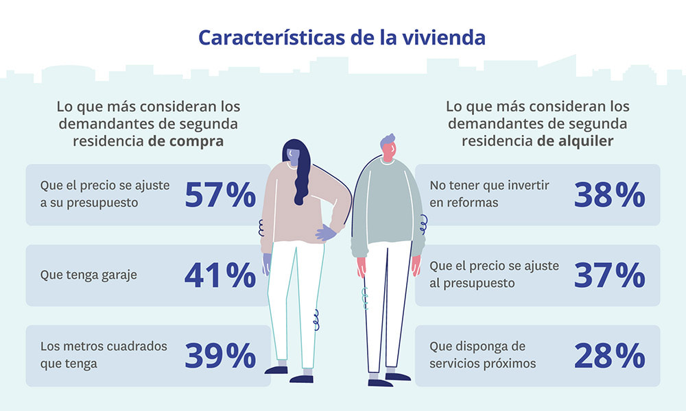 características de la vivienda