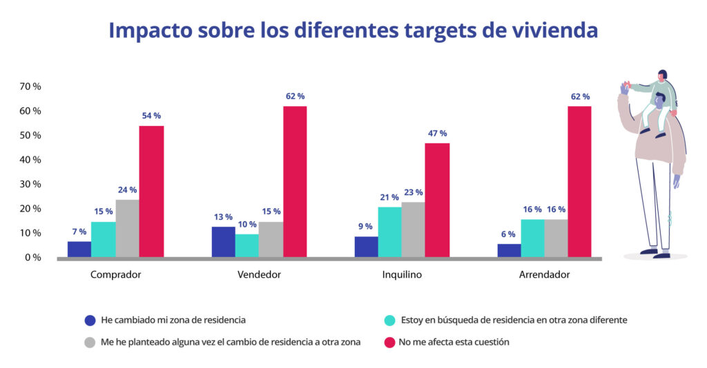 impacto en compradores, vendedores, inquilinos y arrendadores