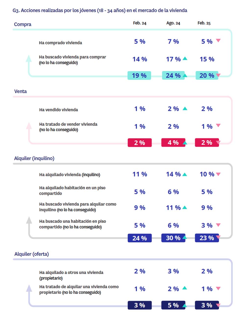 acciones en el mercado de la vivienda