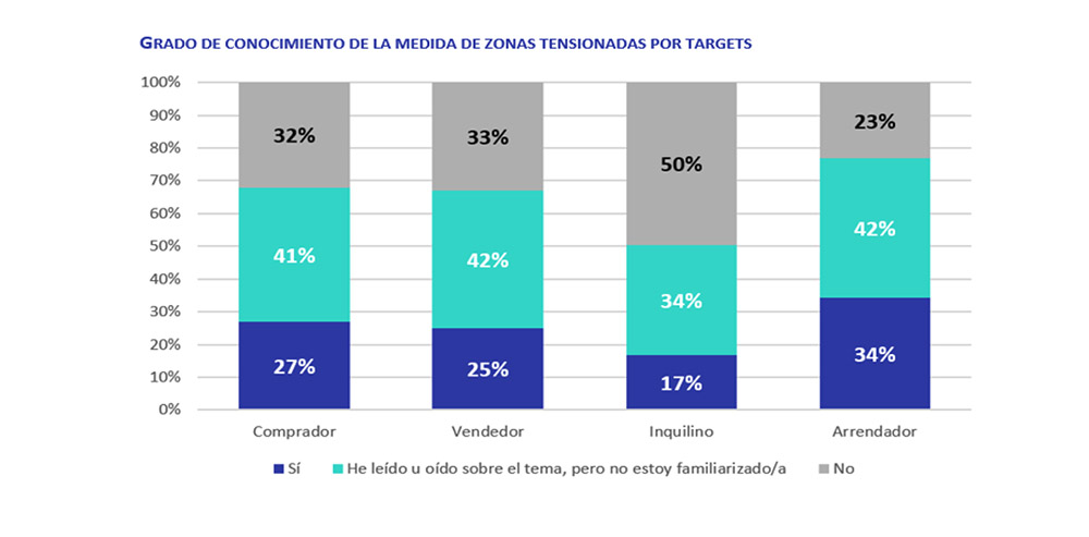 zonas tensionadas por targets